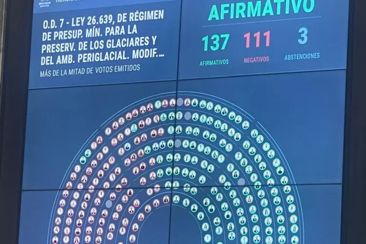 Tras 11 horas de debate se modificó la Ley de Glaciares e inicia una nueva era para la minería